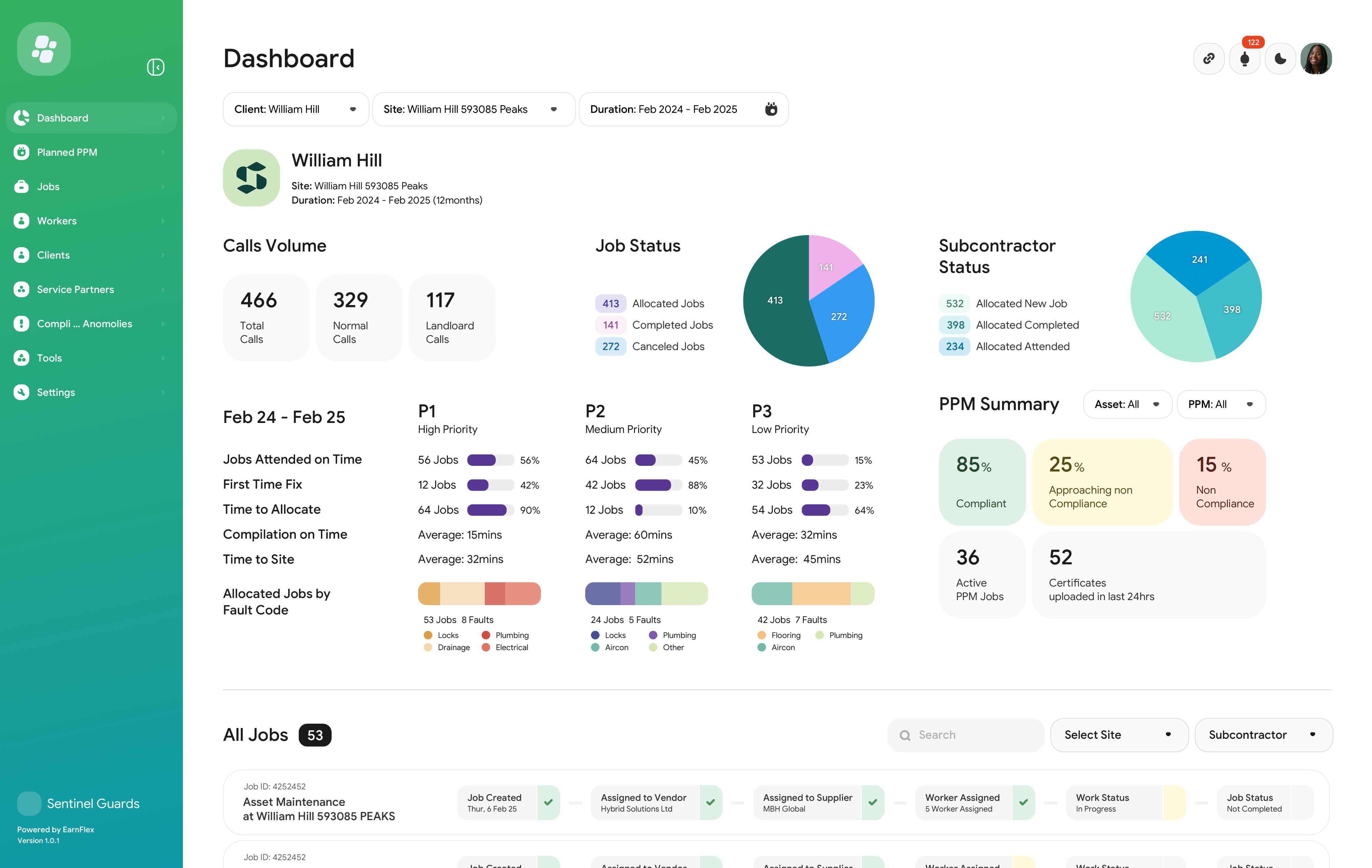 Arez FieldIQ CAFM dashboard showing open jobs, PPM completion and compliance alerts