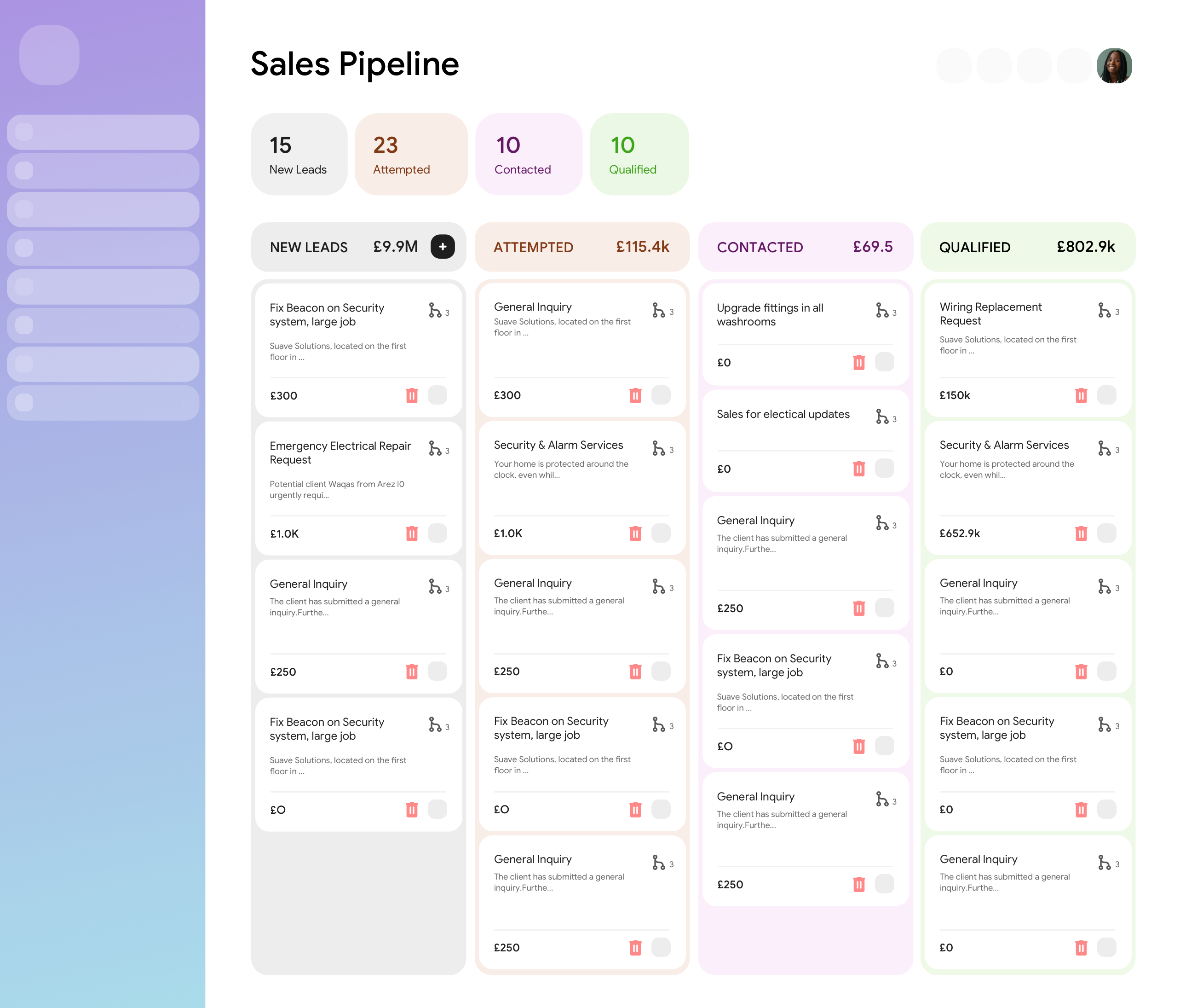  Integrated </br> Sales 